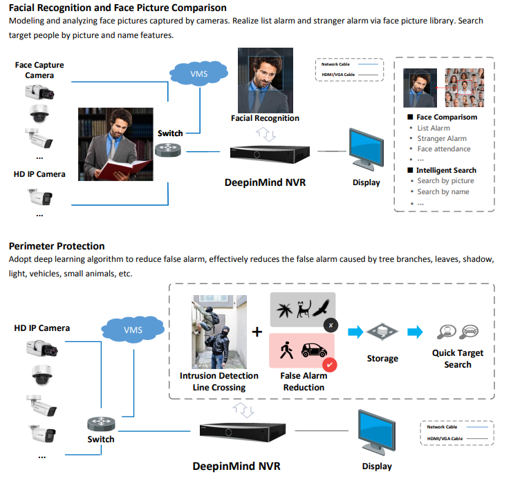 Đầu ghi hình IP Hikvision DeepinMind 16 kênh 1.5U 4K Nhận Diện Khuôn Mặt Và Phân Tích IDS-7716NXI-I4/X