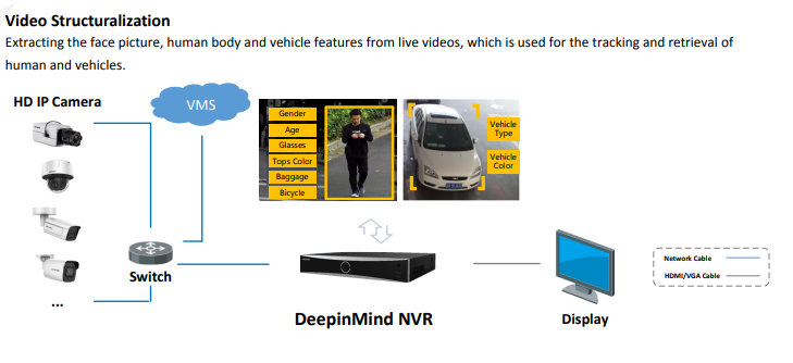 Đầu ghi hình IP Hikvision DeepinMind 16 kênh 1.5U 4K Nhận Diện Khuôn Mặt Và Phân Tích IDS-7716NXI-I4/X