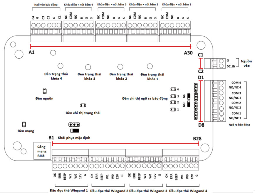 HƯỚNG DẪN CÀI ĐẶT BỘ ACCESS CONTROLLER HIKVISION SH-K3801/02/04