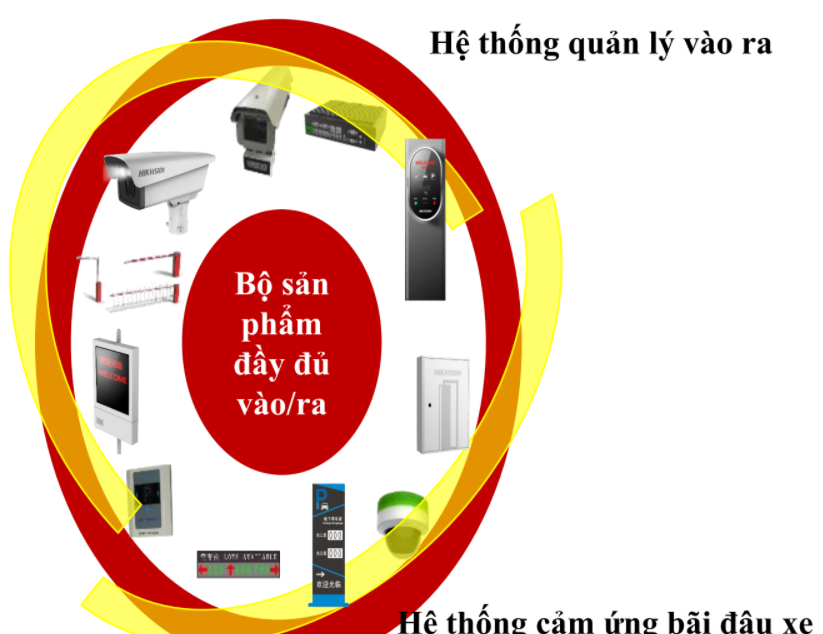 HỆ THỐNG GIÁM SÁT BÃI ĐỖ XE, CHỤP HÌNH, TÌM KIẾM BIỂN SỐ XE CỦA CAMERA HIKVISION