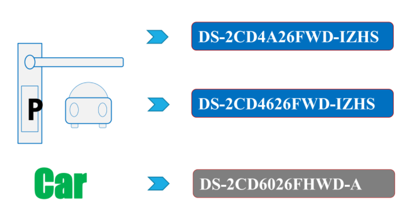 HỆ THỐNG GIÁM SÁT BÃI ĐỖ XE, CHỤP HÌNH, TÌM KIẾM BIỂN SỐ XE CỦA CAMERA HIKVISION