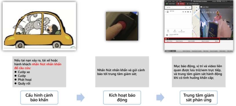 CAMERA GIÁM SÁT XE TẢI, XE KHÁCH, Ô TÔ HIKVISION