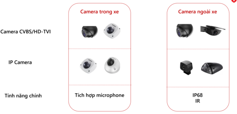 CAMERA GIÁM SÁT XE TẢI, XE KHÁCH, Ô TÔ HIKVISION