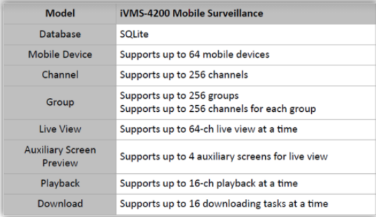 CAMERA GIÁM SÁT XE TẢI, XE KHÁCH, Ô TÔ HIKVISION