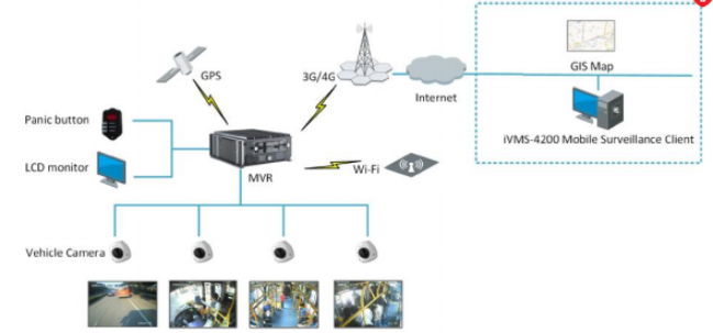 CAMERA GIÁM SÁT XE TẢI, XE KHÁCH, Ô TÔ HIKVISION