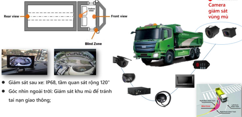 CAMERA GIÁM SÁT XE TẢI, XE KHÁCH, Ô TÔ HIKVISION