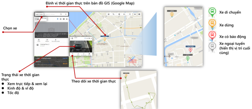 CAMERA GIÁM SÁT XE TẢI, XE KHÁCH, Ô TÔ HIKVISION