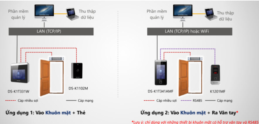 HƯỚNG DẪN KẾT NỐI ĐẦU ĐỌC THẺ PHỤ VỚI TERMINAL NHẬN DIỆN KHUÔN MẶT HIKVISION DS-K1T341AMF, DS-K1T331W