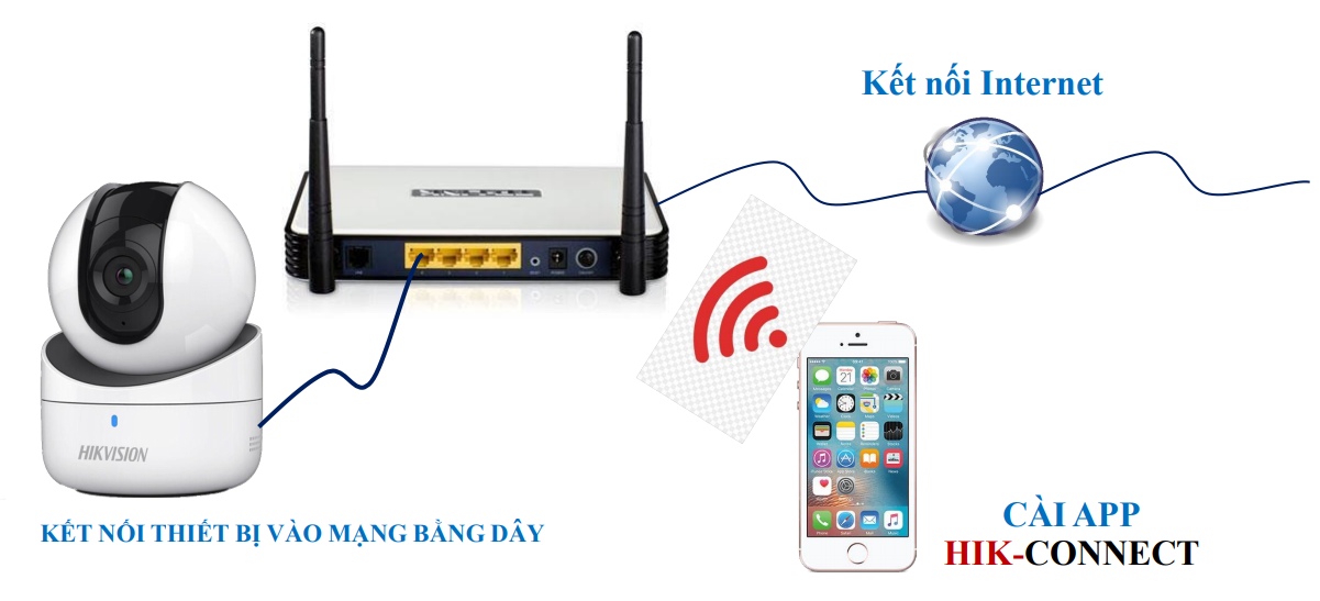 HƯỚNG DẪN XÓA TÀI KHOẢN HIK-CONNET TRÊN APP ĐIỆN THOẠI