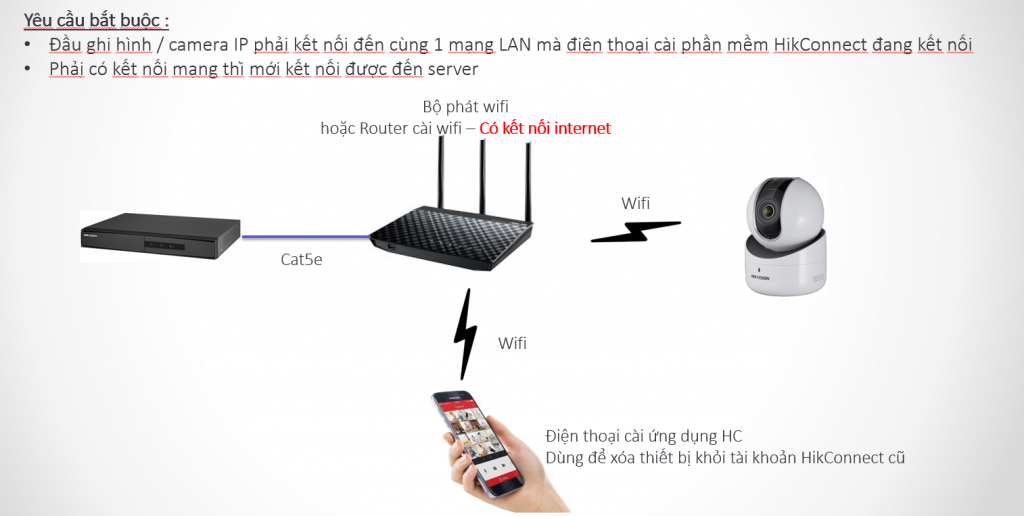 HƯỚNG DẪN XÓA TÀI KHOẢN HIK-CONNET RA KHỎI ĐẦU GHI HÌNH HIKVISION