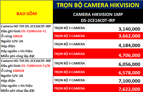 Bảng giá lắp đặt trọn gói camera HD-TVI Hikvision DS-2CE16C0T-IRP 