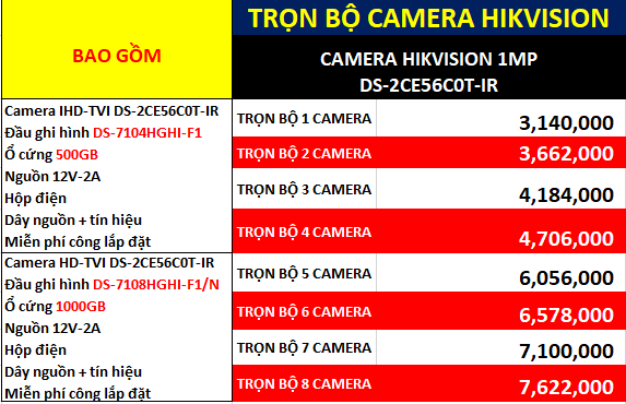 Bảng giá lắp đặt trọn gói camera Camera HD-TVI Hikvision DS-2CE56C0T-IR