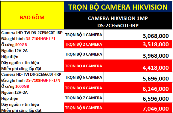 Bảng giá lắp đặt trọn gói Camera Hikvision HD-TVI DS-2CE56C0T-IRP