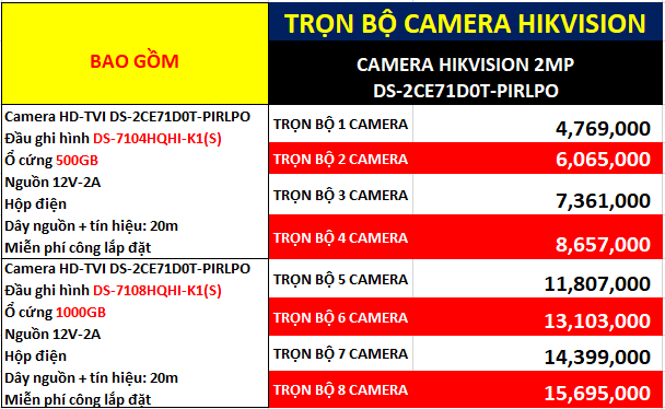 Bảng giá lắp đặt trọn gói Camera HD-TVI Hikvision DS-2CE71D0T-PIRLPO 