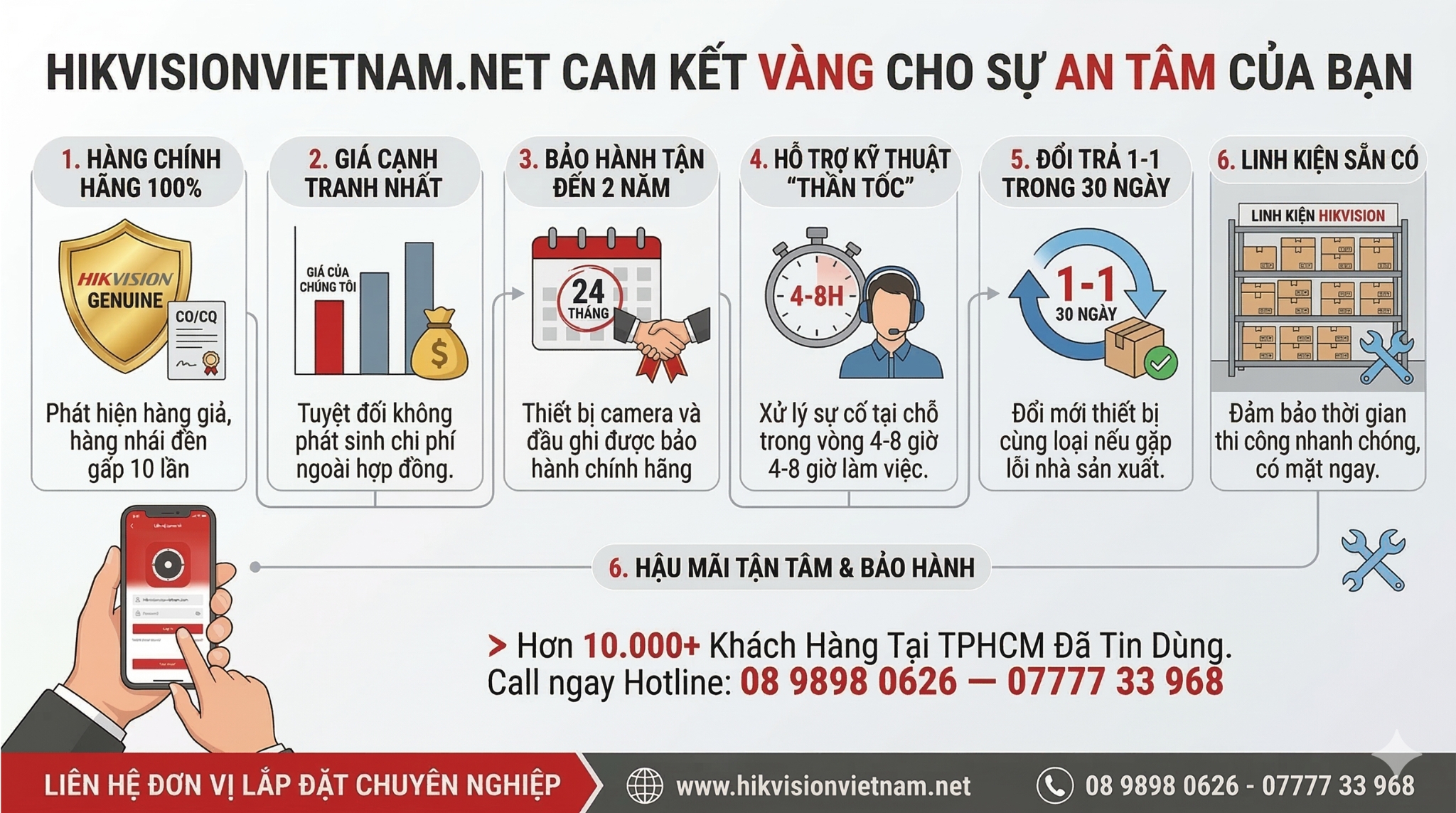 Để khách hàng hoàn toàn yên tâm, Hikvisionvietnam.net cam kết:
