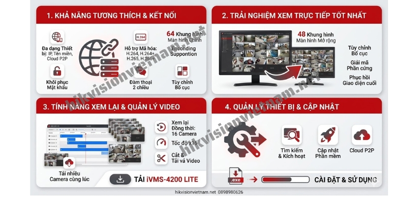 Hướng dẫn sử dụng các tính năng cơ bản trên iVMS-4200