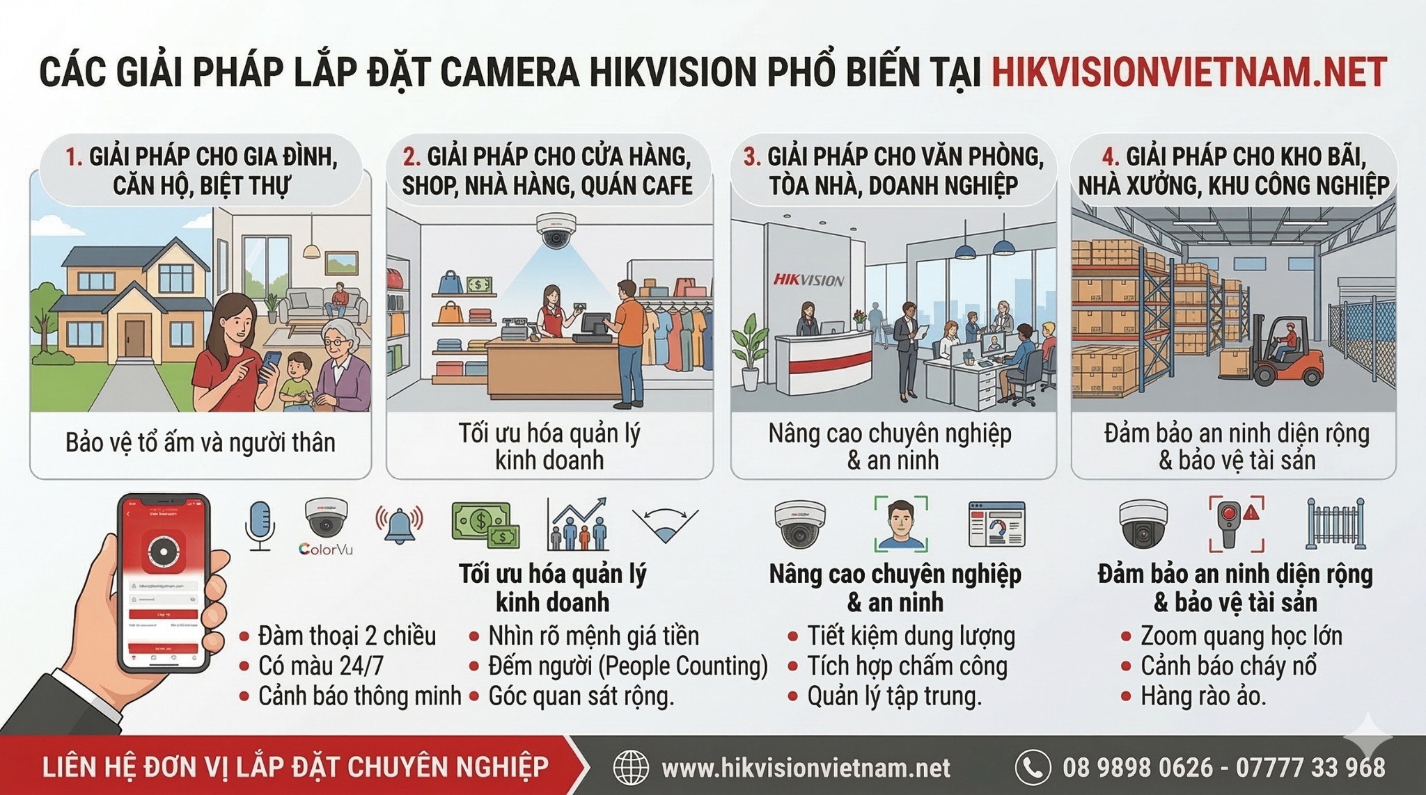 Các giải pháp lắp đặt phổ biến hikvision